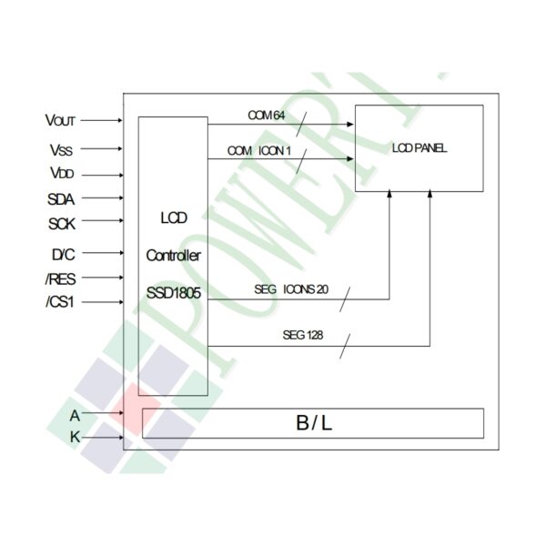 نمایشگر GLCD 64x128 گرافیکی بک لایت سبز مدل PE12864LRF-028